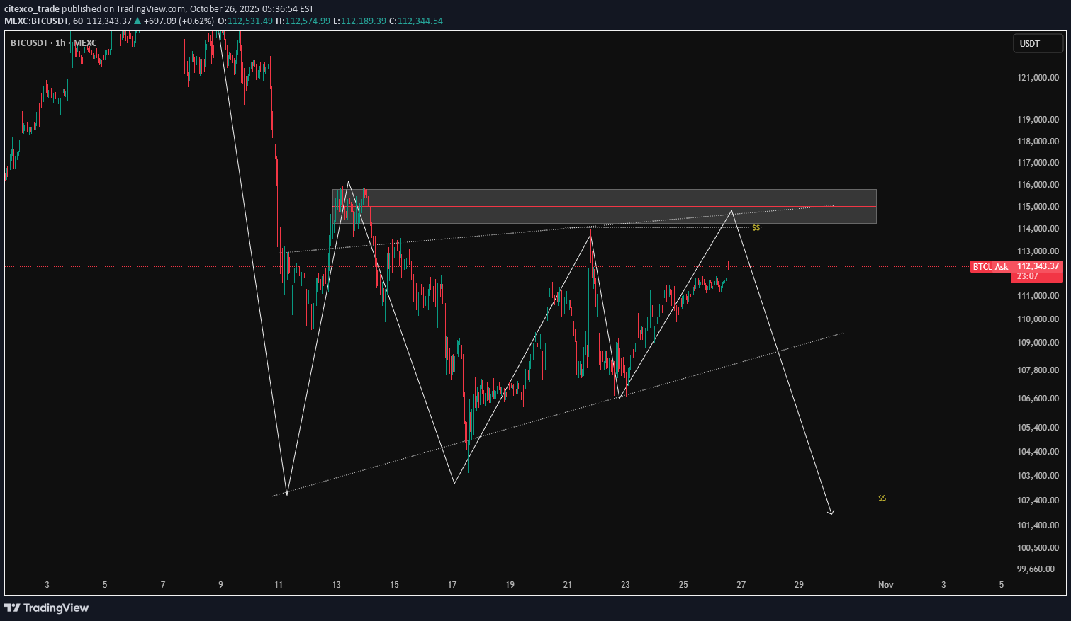 فروشBTC،تکنیکال،citexco_trade