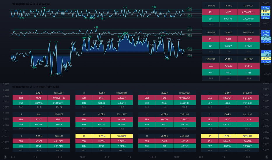 ZRX،تکنیکال،ArbyTrade