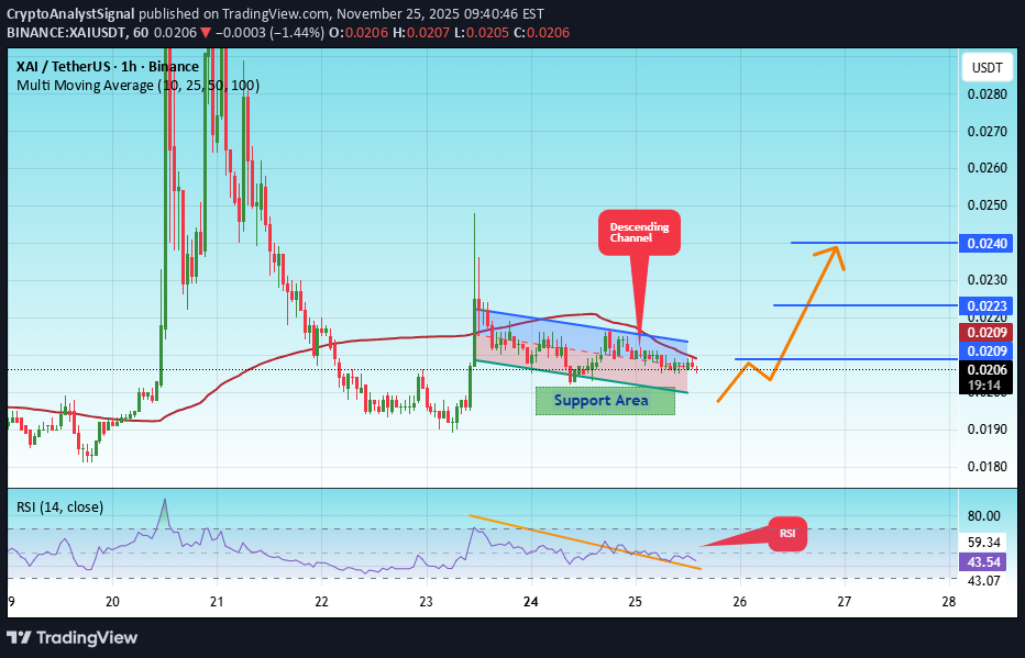 شراء،التحليل الفني،CryptoAnalystSignal