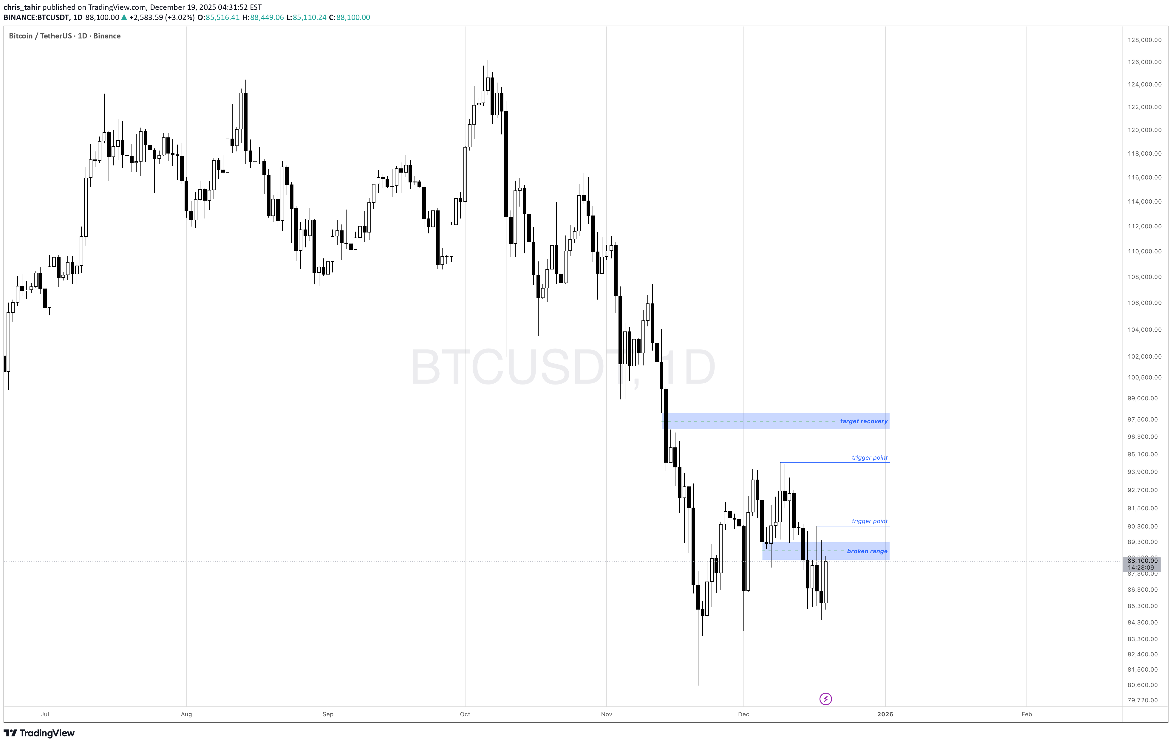 ،التحليل الفني،chris_tahir