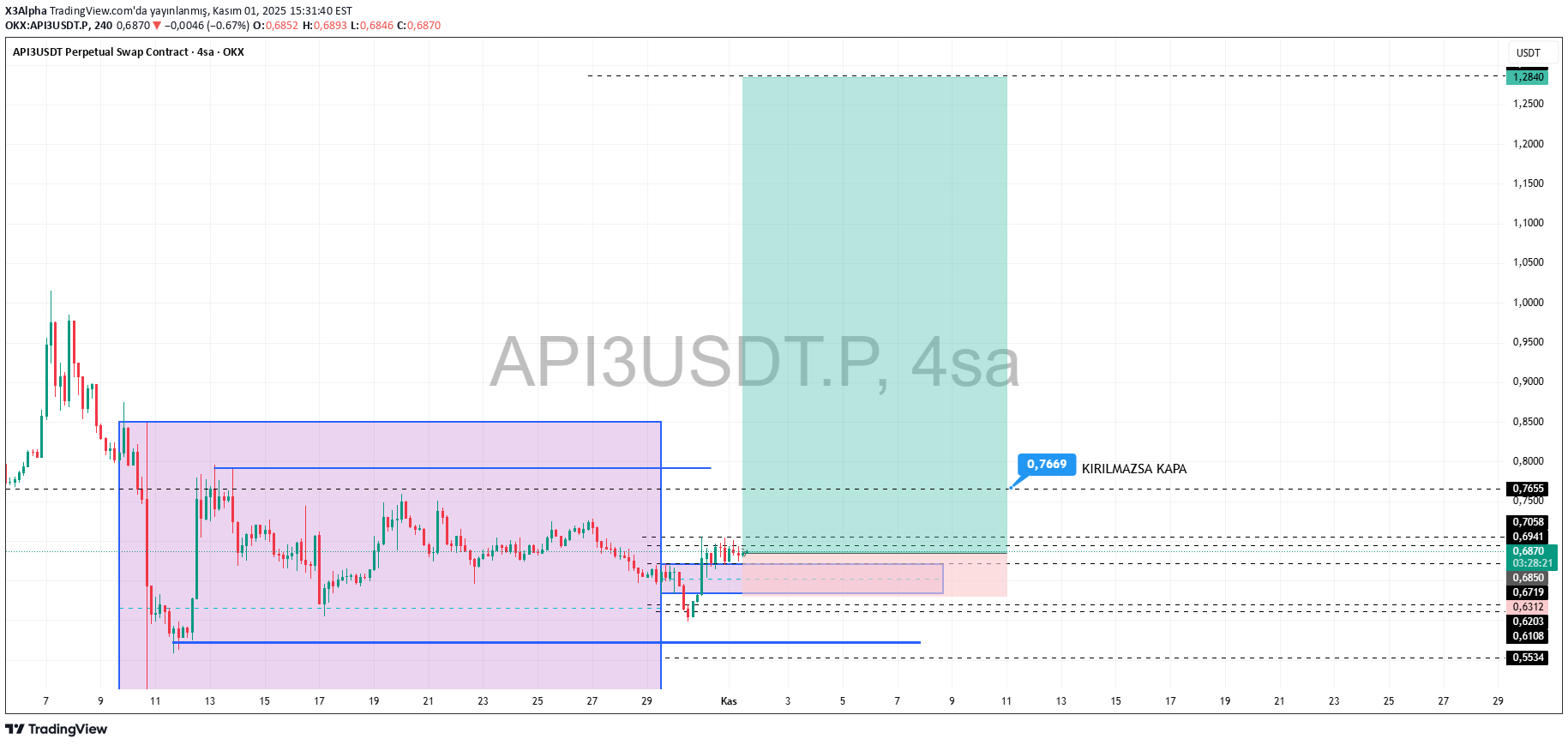 خریدAPI3،تکنیکال،X3Alpha