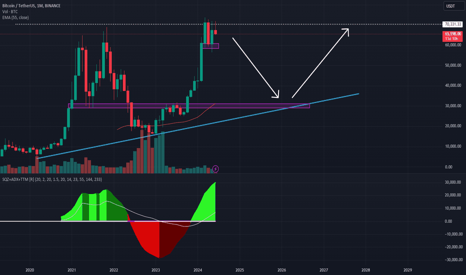 فروشBTC،تکنیکال،Oriol_02