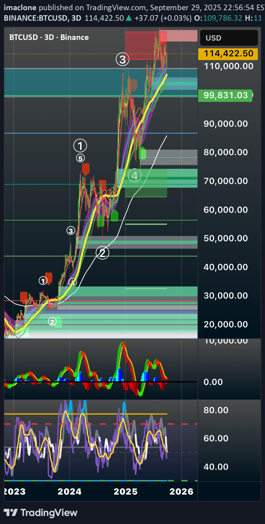BTC،Teknik،imaclone