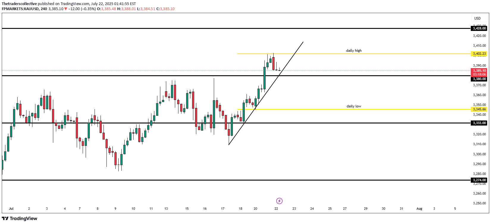 BuyPAXG،Technical،Thetraderscollective