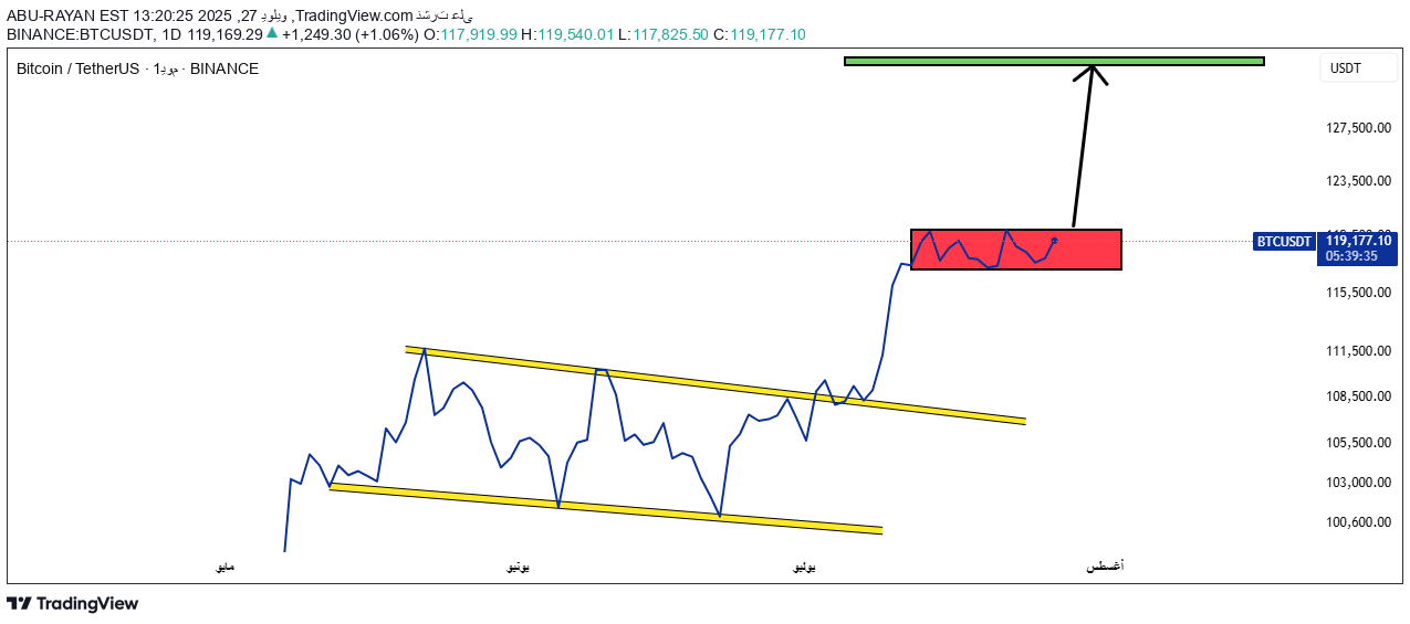 BTC،Technical،ABU-RAYAN