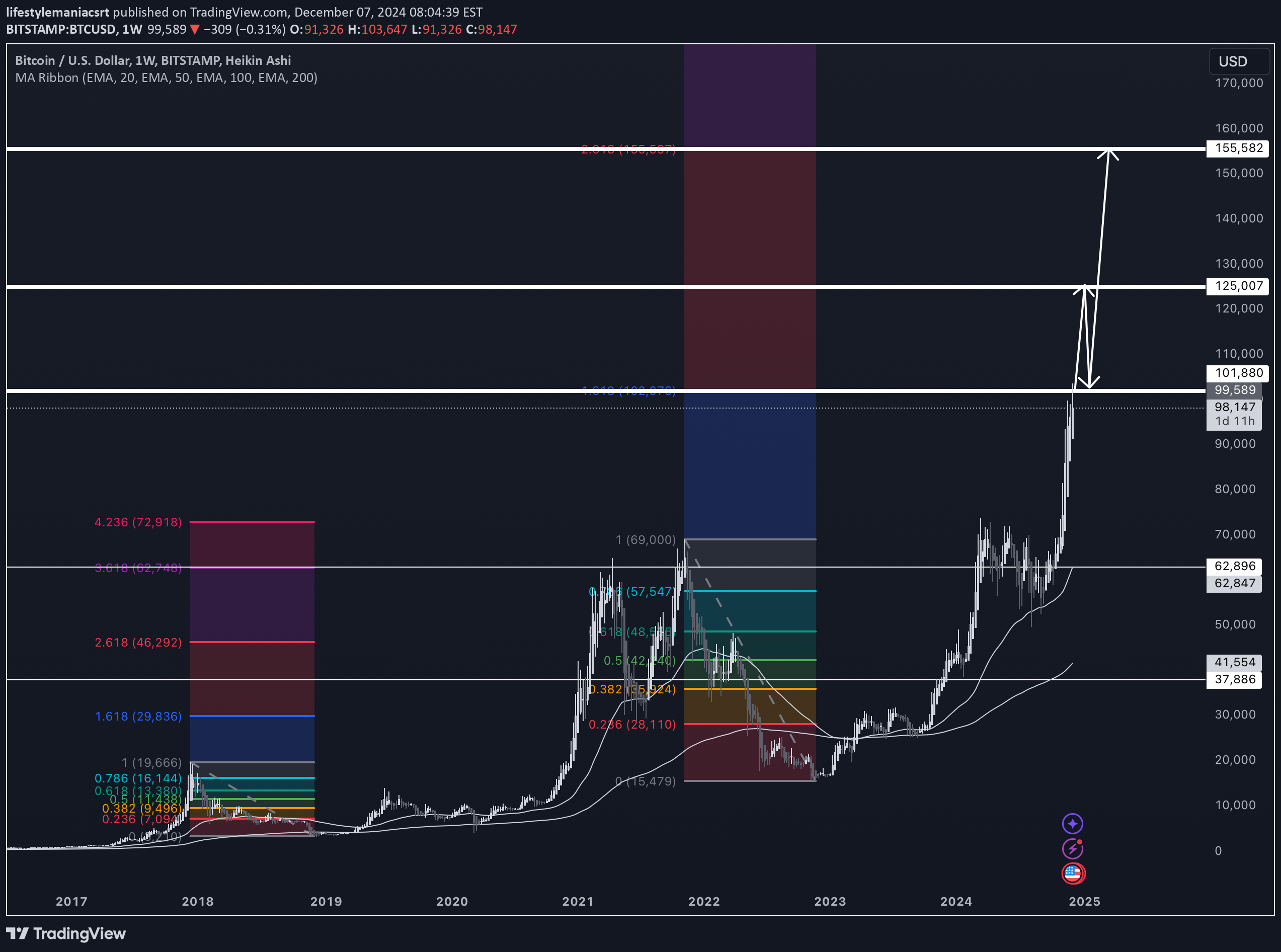 خریدBTC،تکنیکال،lifestylemaniacsrt