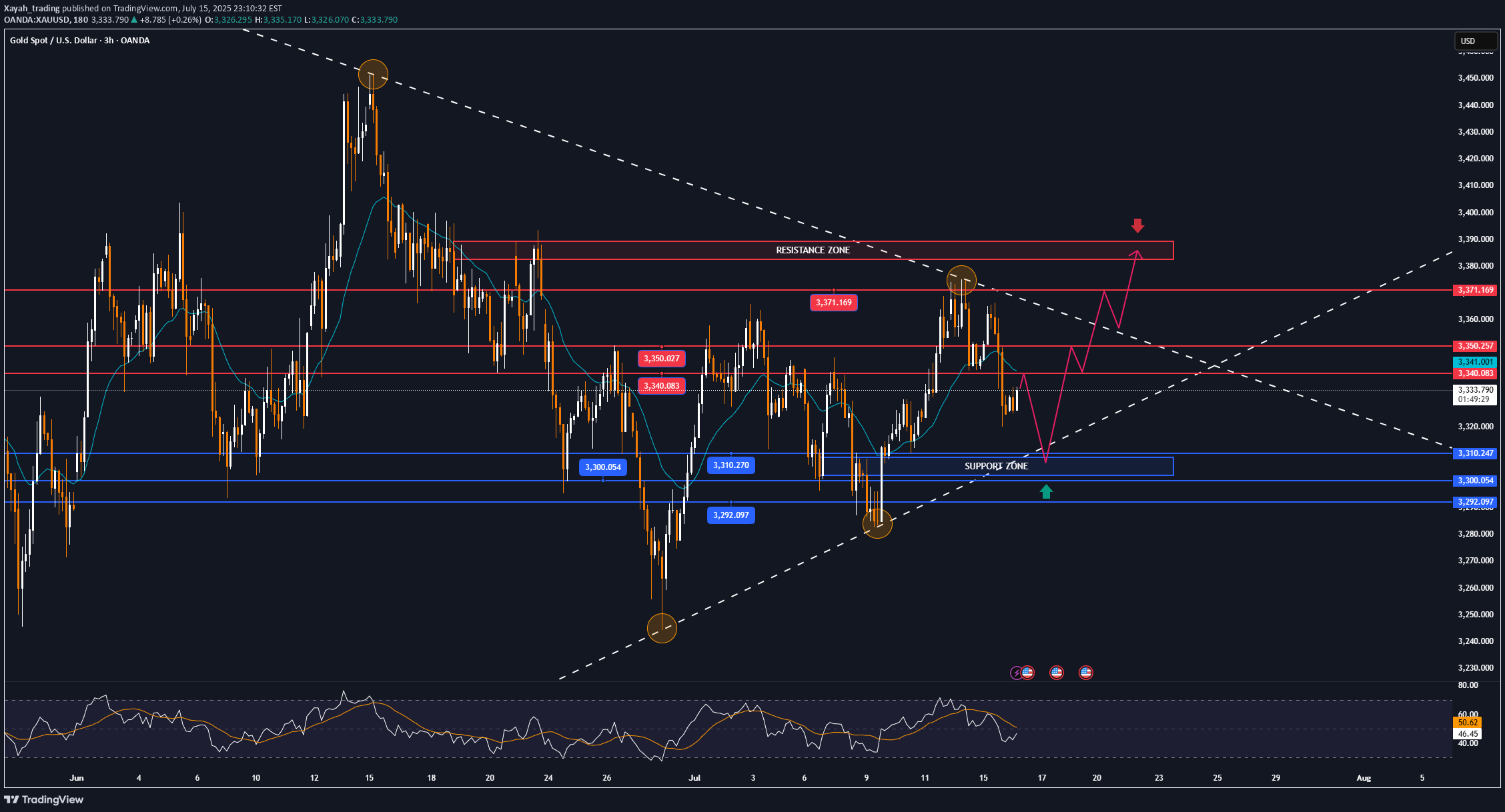 Satın alPAXG،Teknik،Xayah_trading