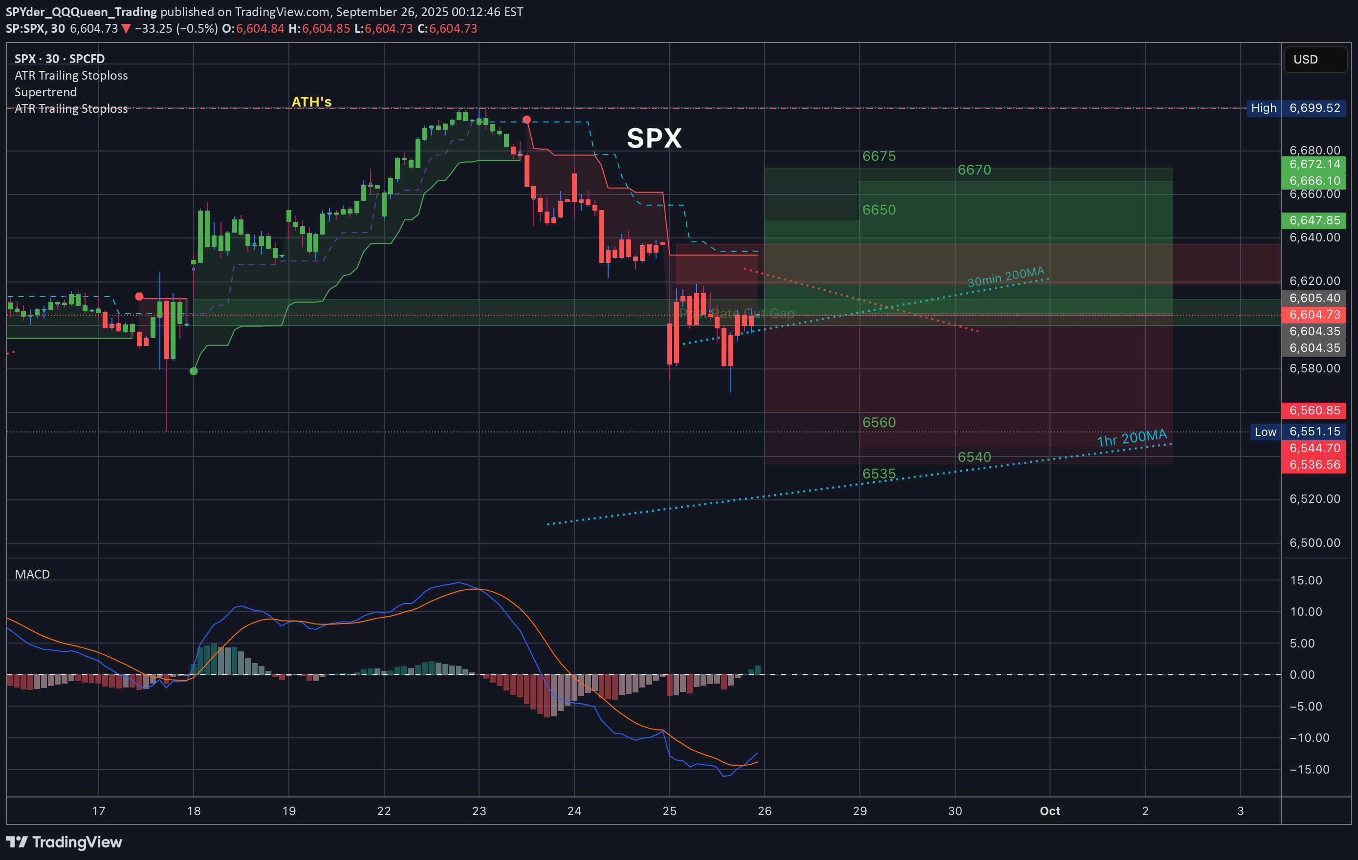 فروشSPYX،تکنیکال،SPYder_QQQueen_Trading