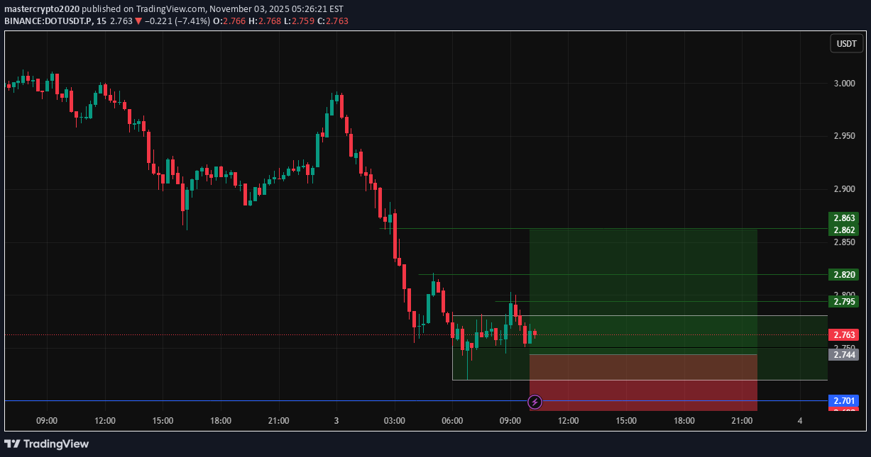خرید،تکنیکال،mastercrypto2020