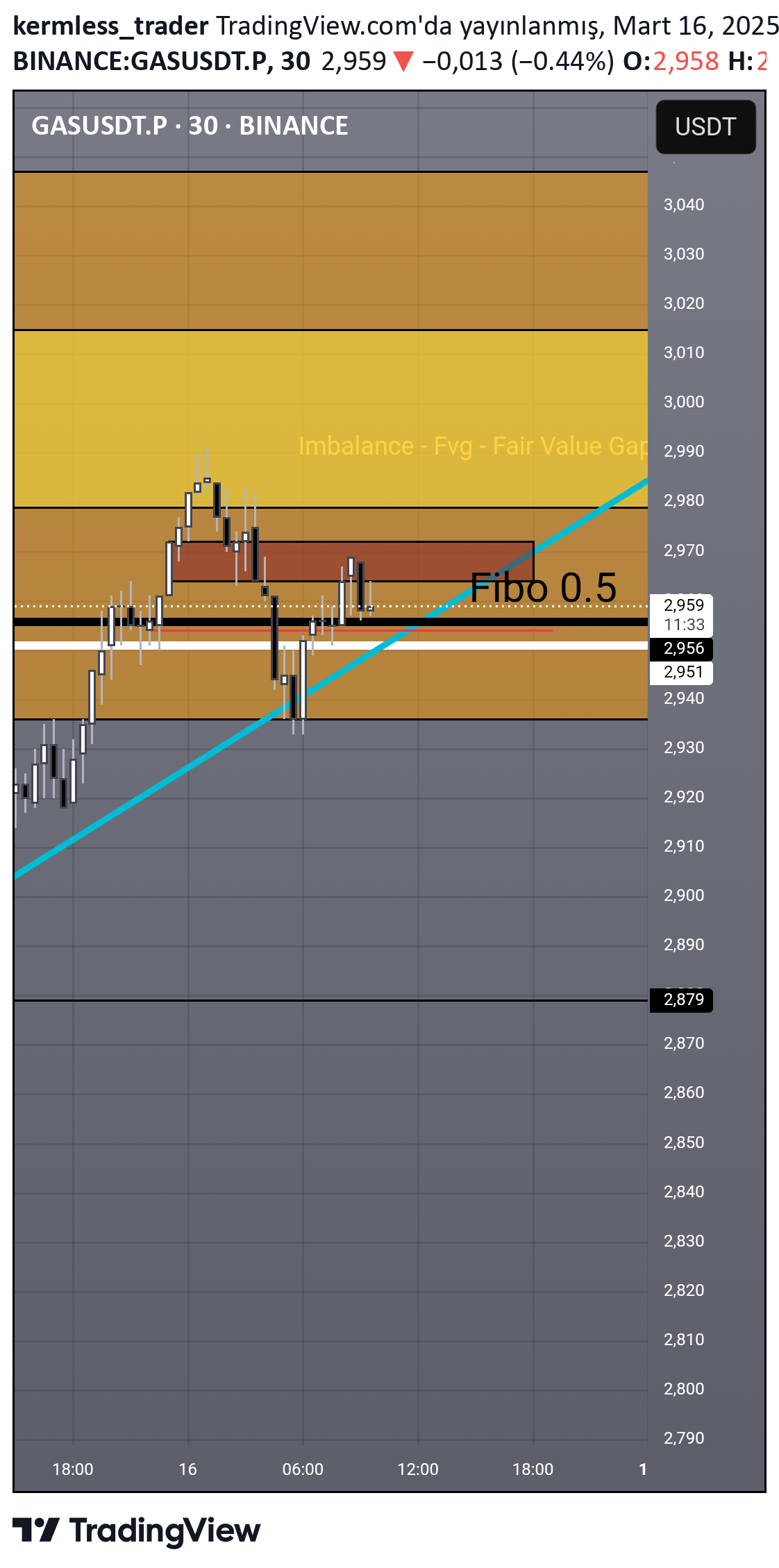 فروش،تکنیکال،kermless_trader