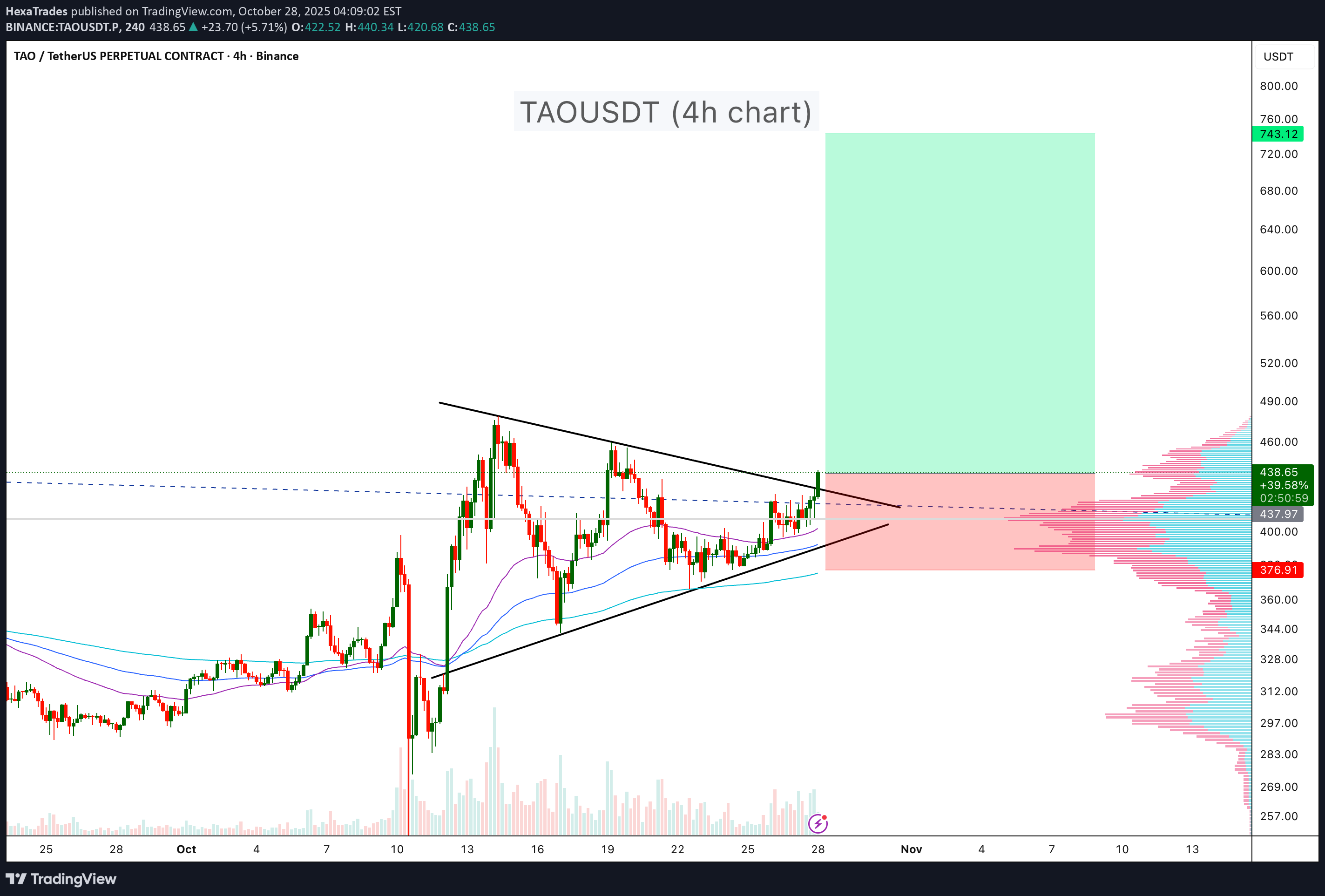 Satın alTAO،Teknik،HexaTrades
