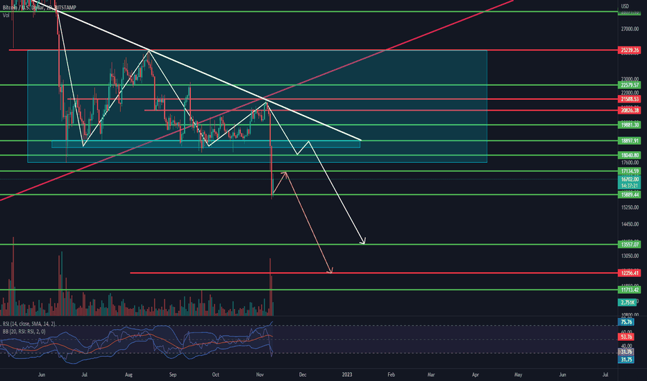 BTC،تکنیکال،Sajadx1