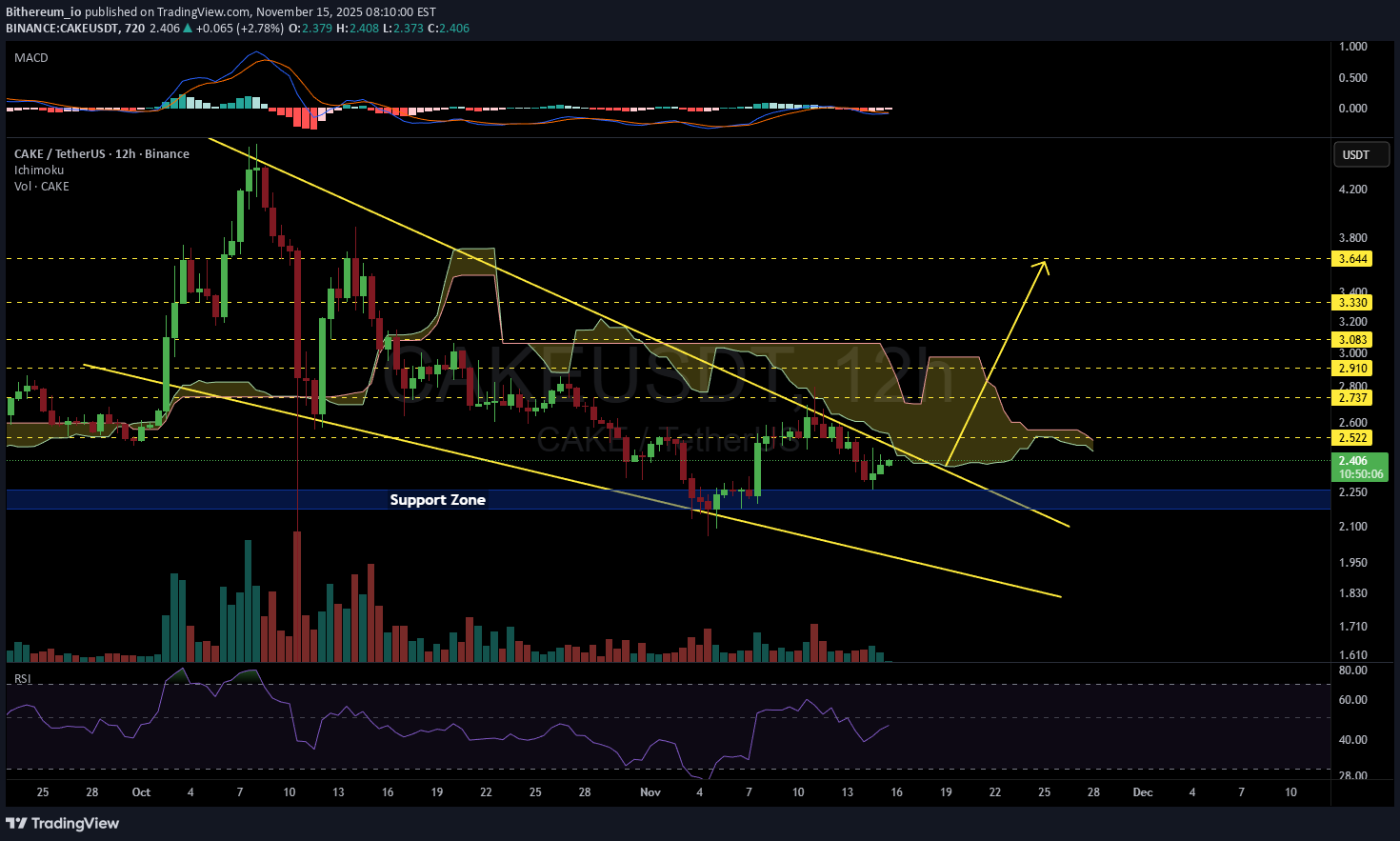 ،تکنیکال،Bithereum_io
