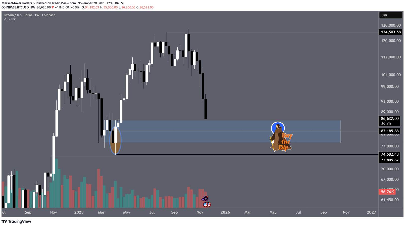 BuyBTC،Technical،MarketMakerTraders