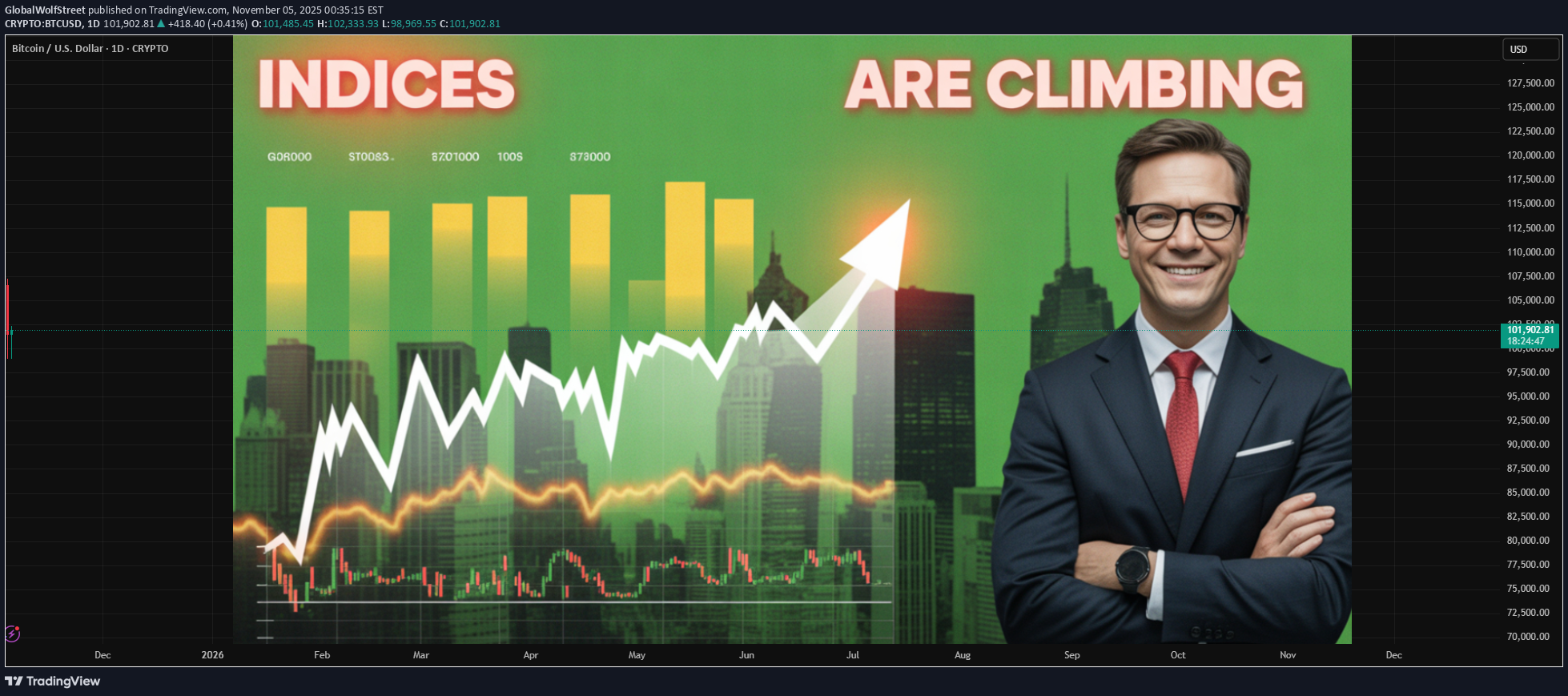 BTC،تکنیکال،GlobalWolfStreet