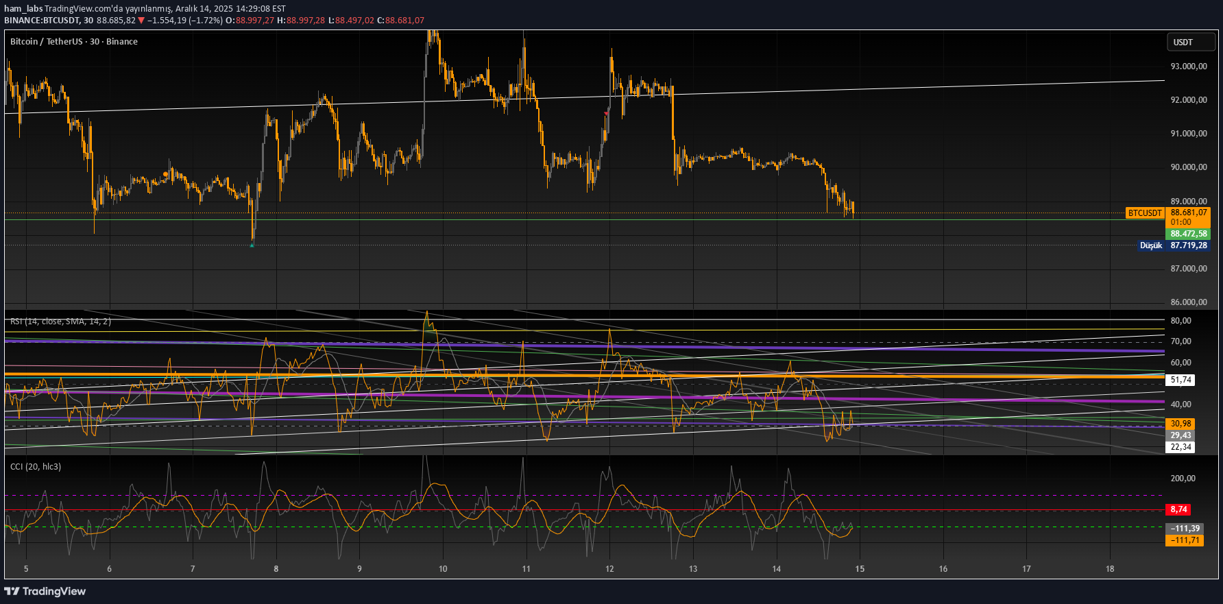 شراءBTC،التحليل الفني،ham_labs