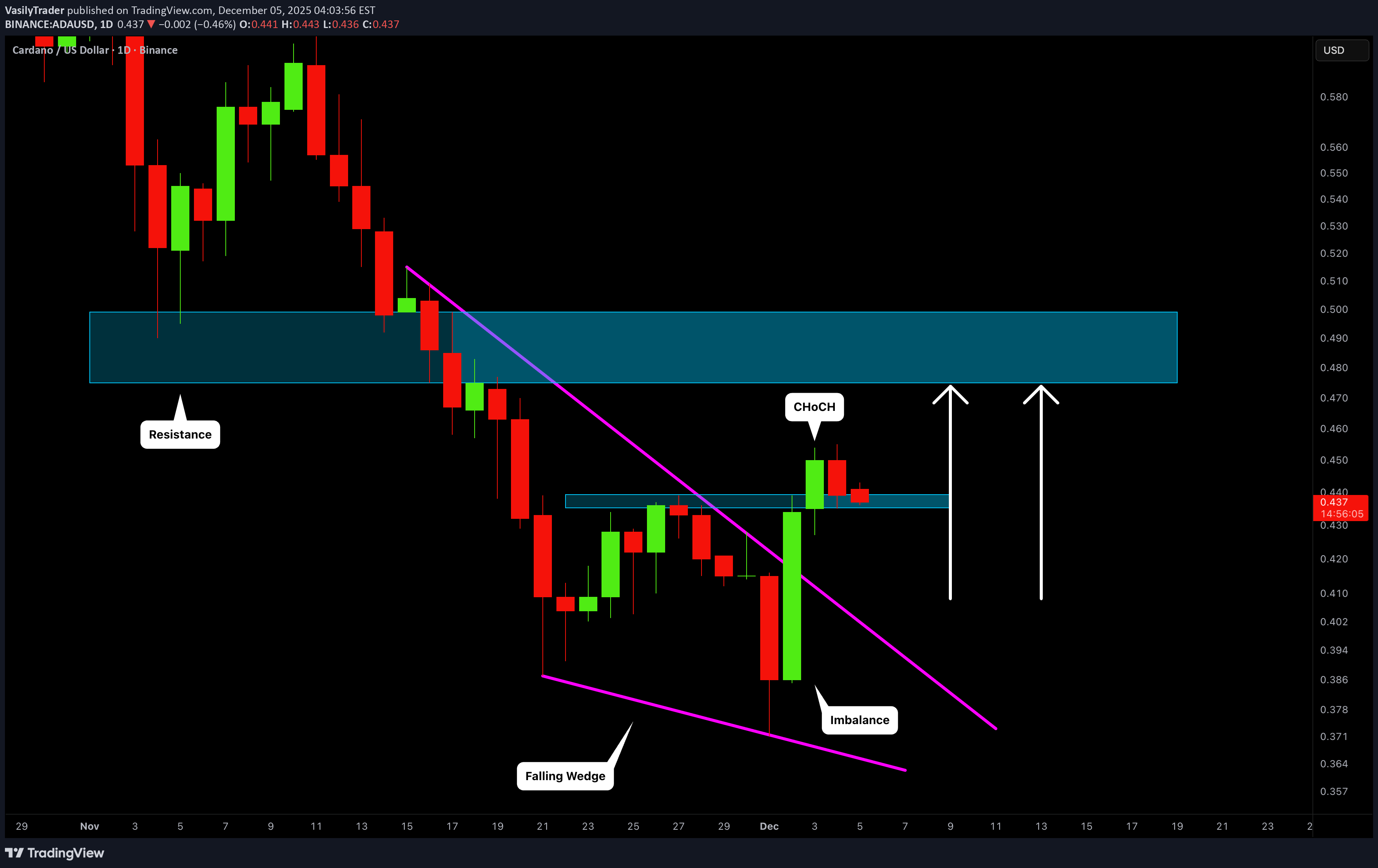شراء،التحليل الفني،VasilyTrader