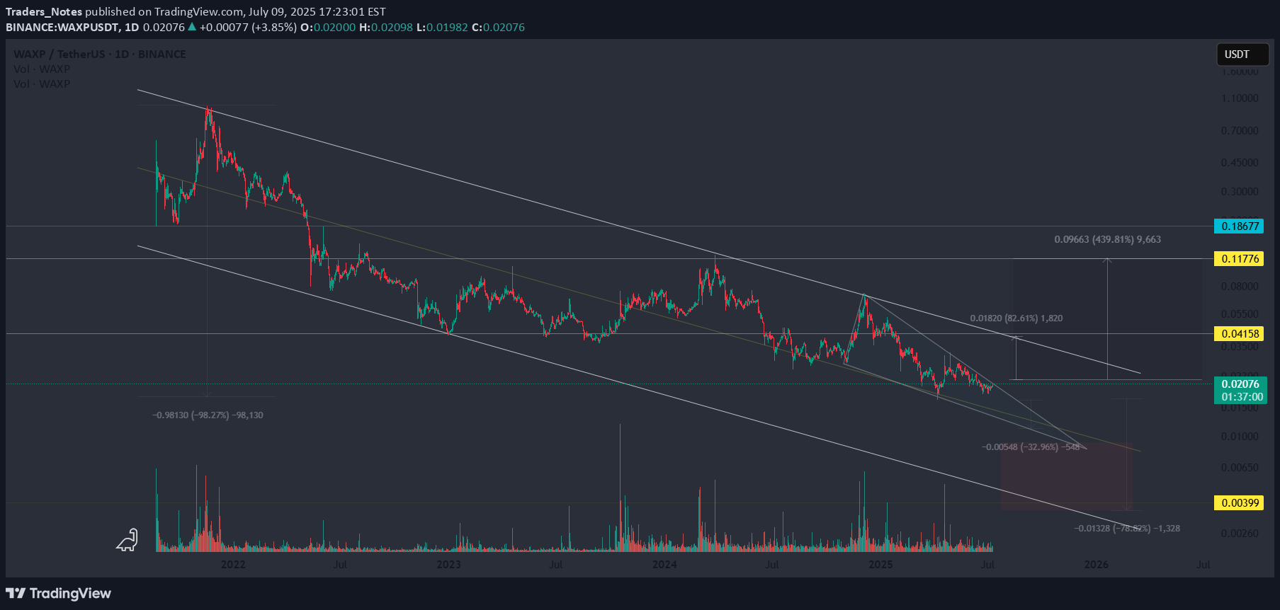 WAXP،التحليل الفني،Traders_Notes