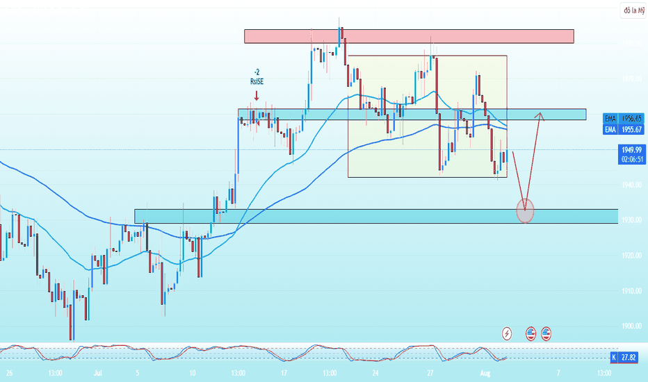 PAXG،تکنیکال،SupperTrading-FX