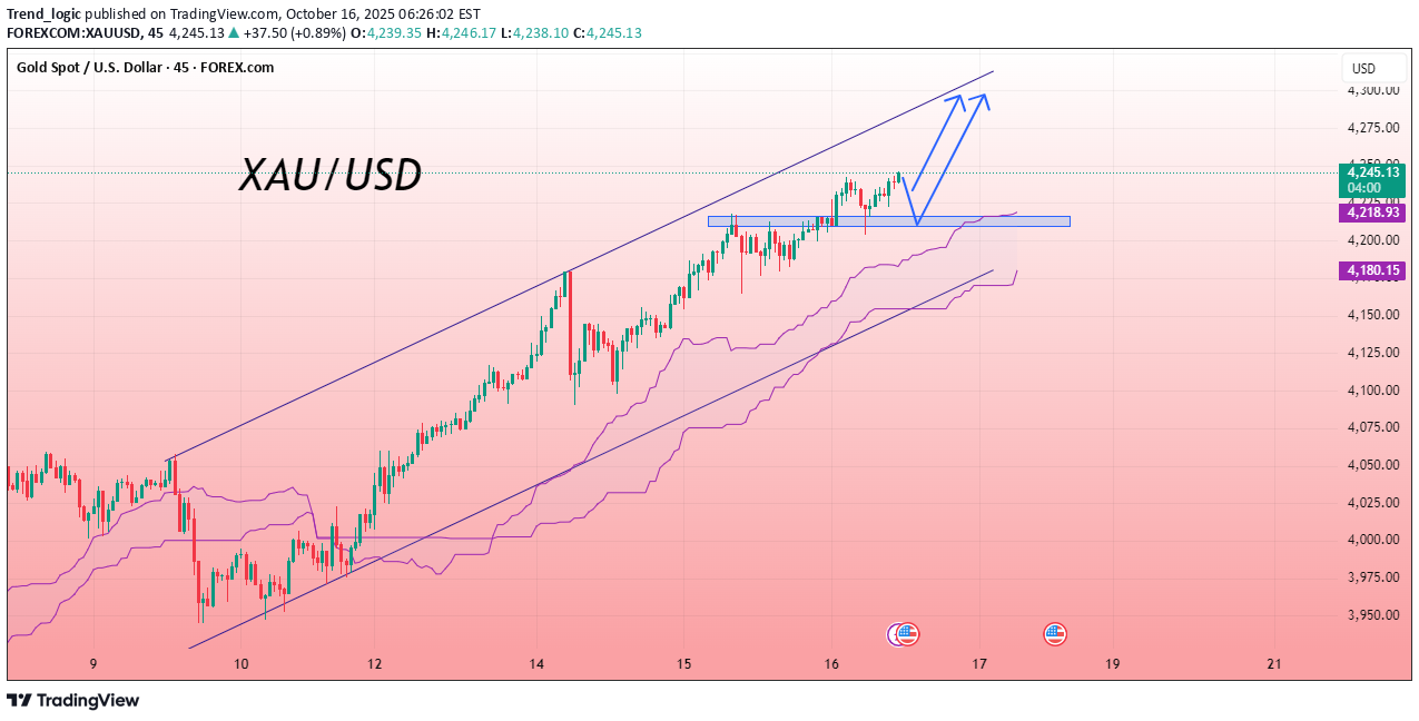 خریدPAXG،تکنیکال،Trend_logic