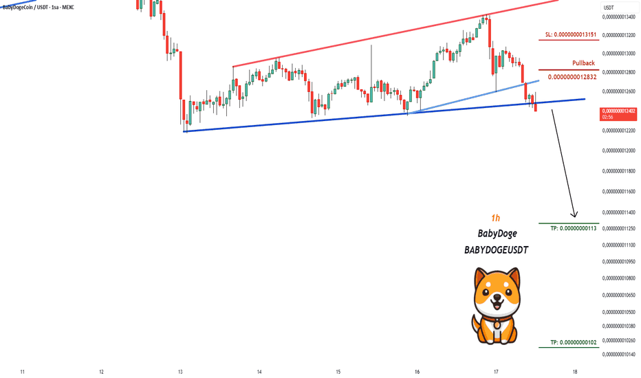 Sell،Technical،pullbacksignal