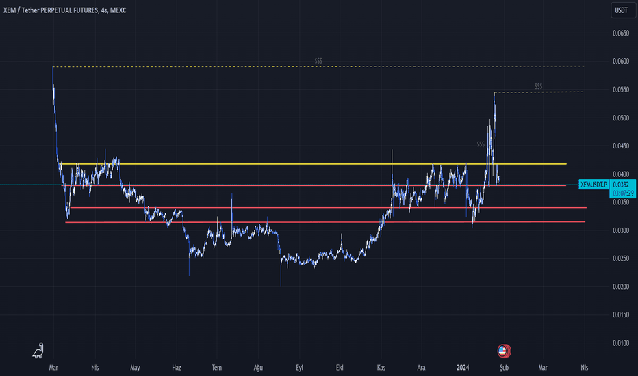 XEM،تکنیکال،opengin