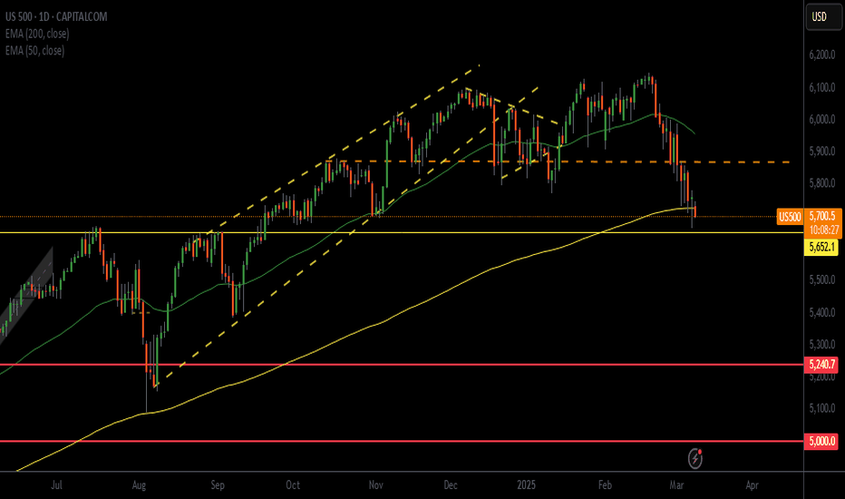فروشSPYX،تکنیکال،GlassICE