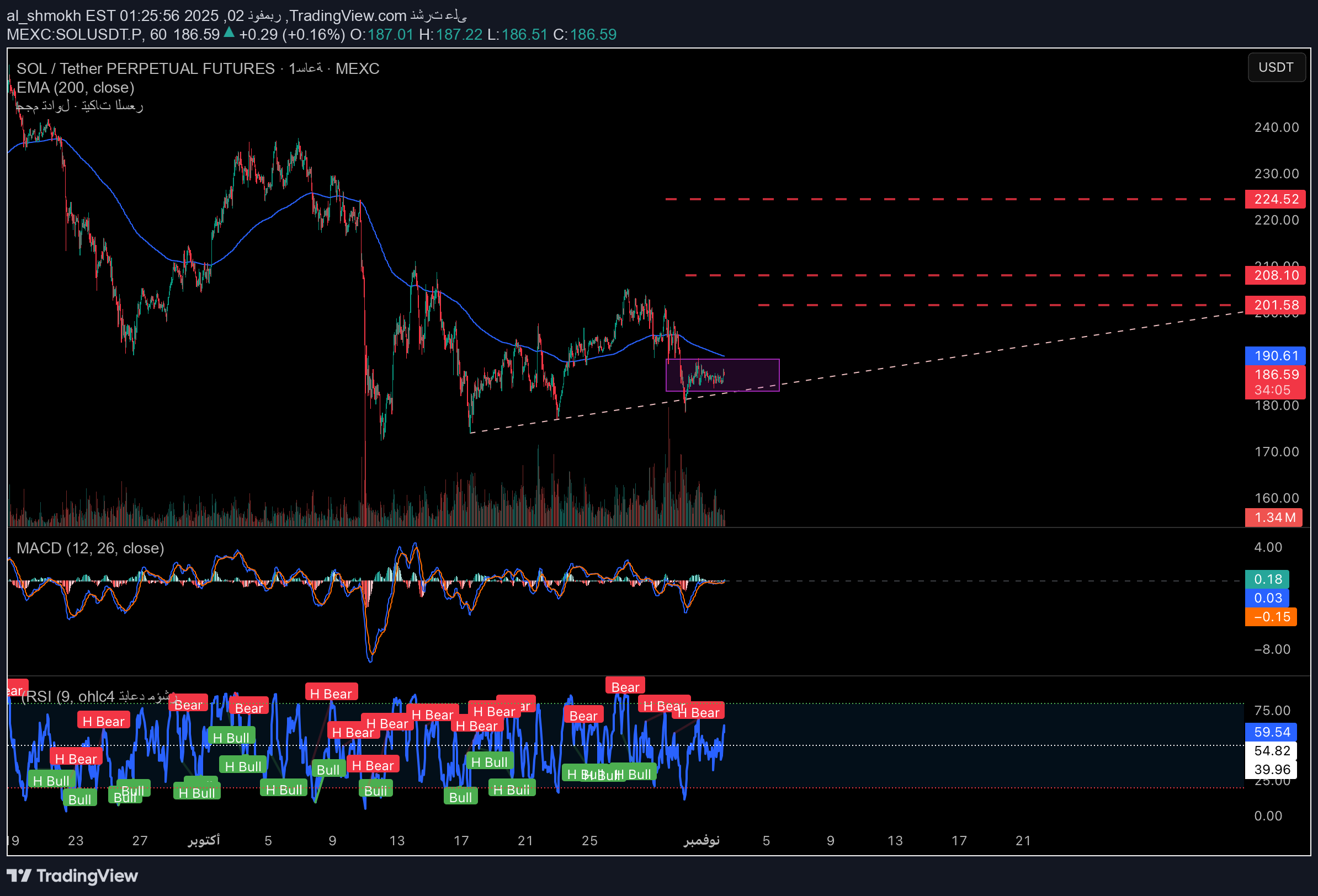 خریدSOL،تکنیکال،al_shmokh