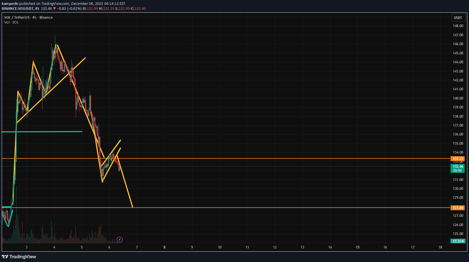 فروش،تکنیکال،kamyardn