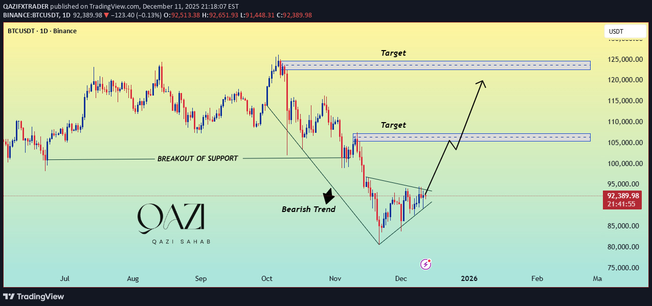 ،Teknik،QAZIFXTRADER