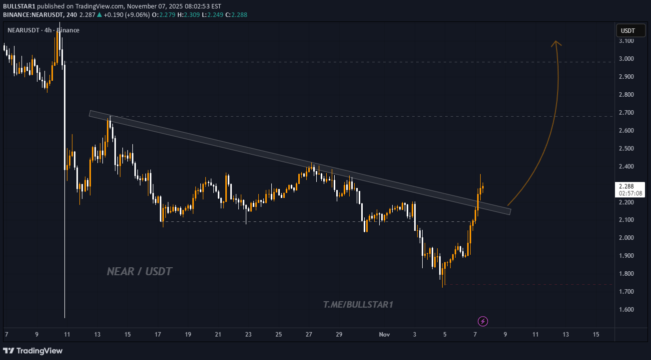 شراءNEAR،التحليل الفني،BULLSTAR1