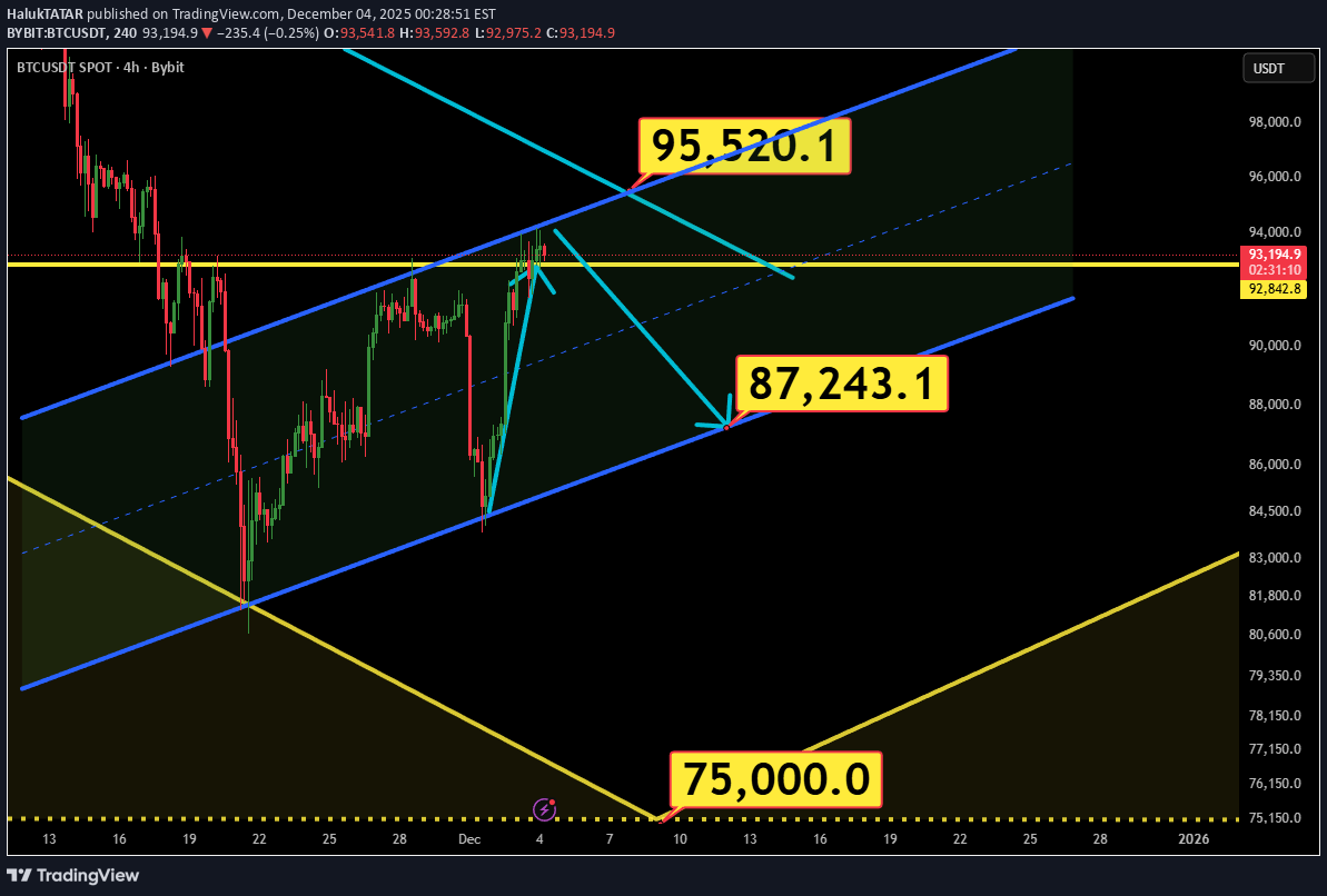 BTC،تکنیکال،HalukTATAR
