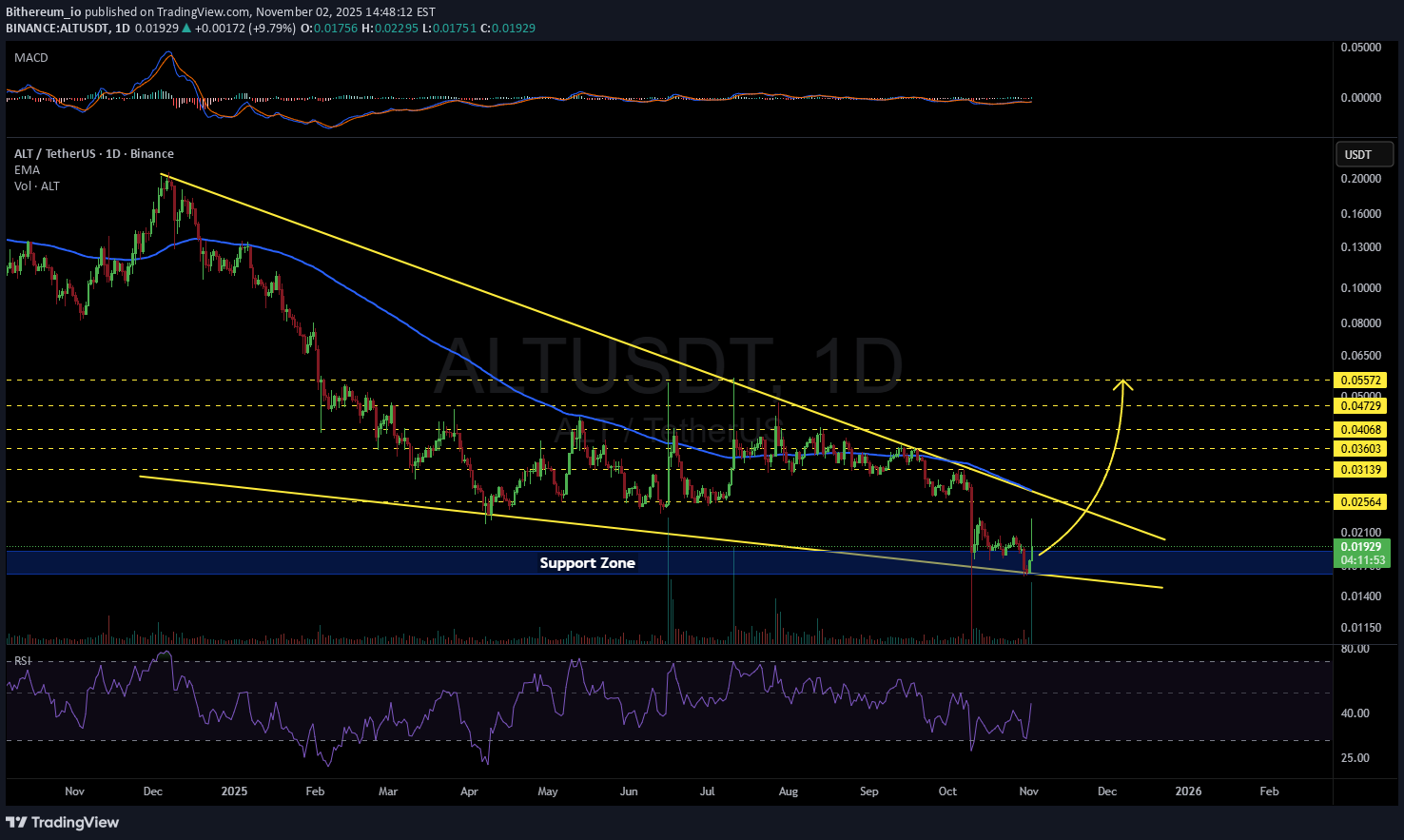 ،تکنیکال،Bithereum_io