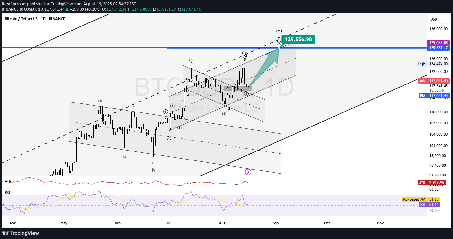 BuyBTC،Technical،RezaBorzooei
