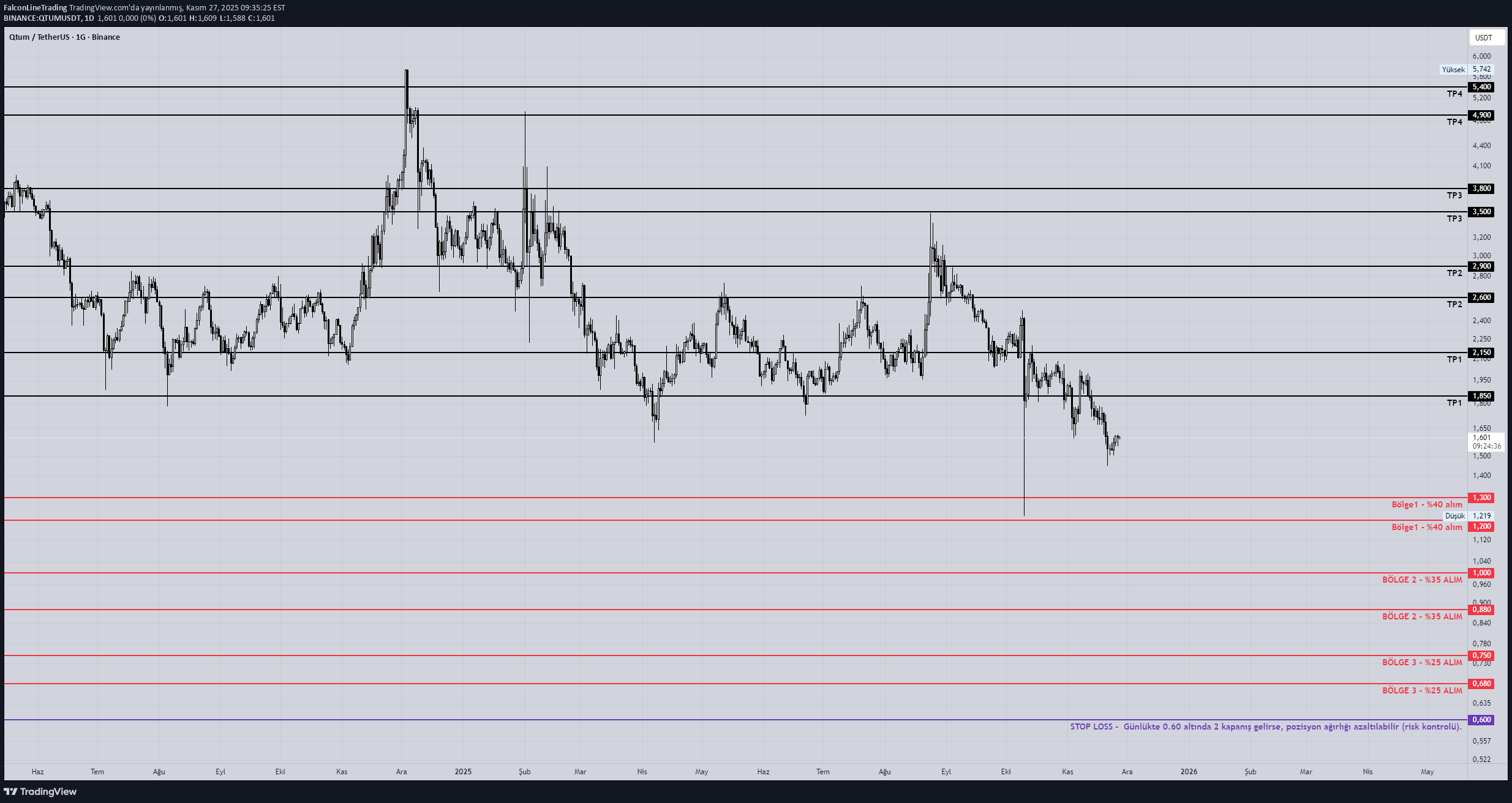 Satın al،Teknik،FalconLineTrading