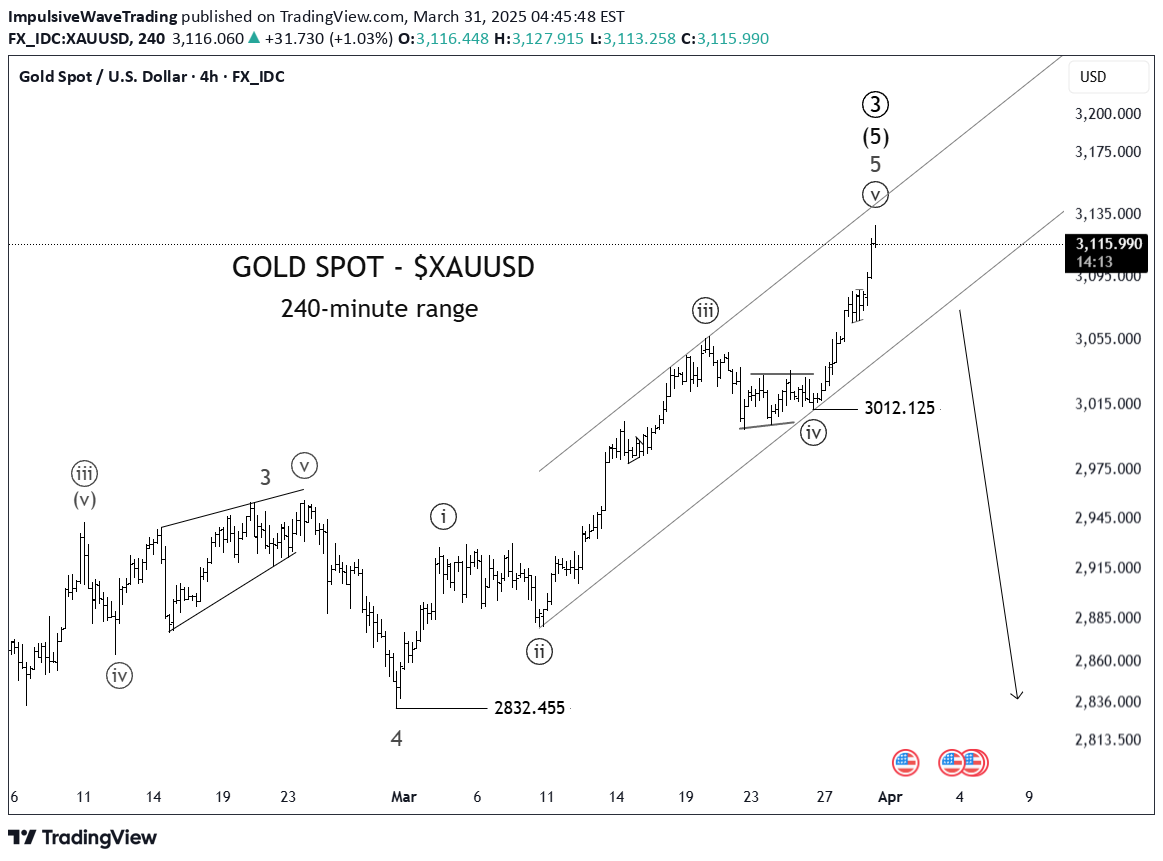 فروشPAXG،تکنیکال،ImpulsiveWaveTrading