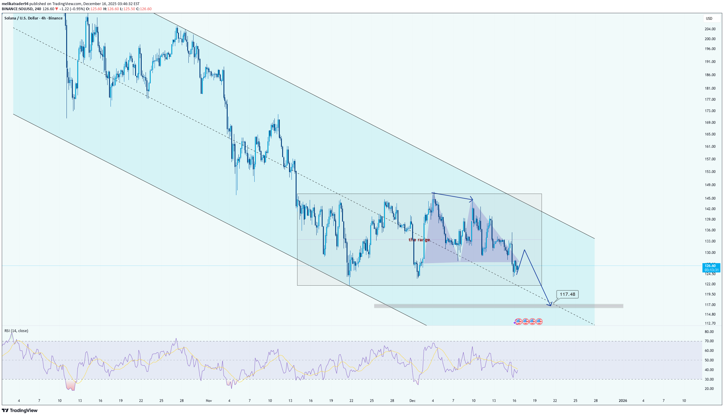 Sell،Technical،melikatrader94
