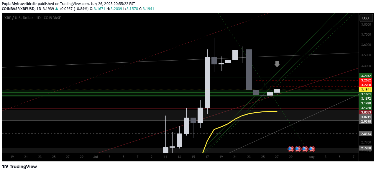 فروشXRP،تکنیکال،PopiaMytravelbirdie