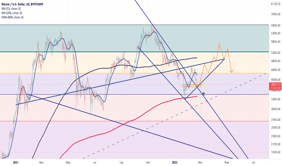 BTC،Technical،HighcardJezus