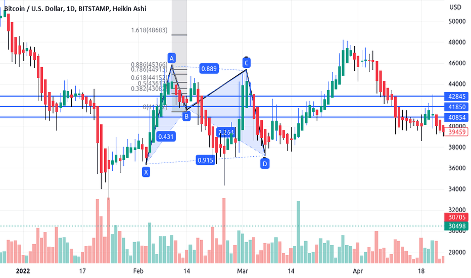 BTC،تکنیکال،munu251