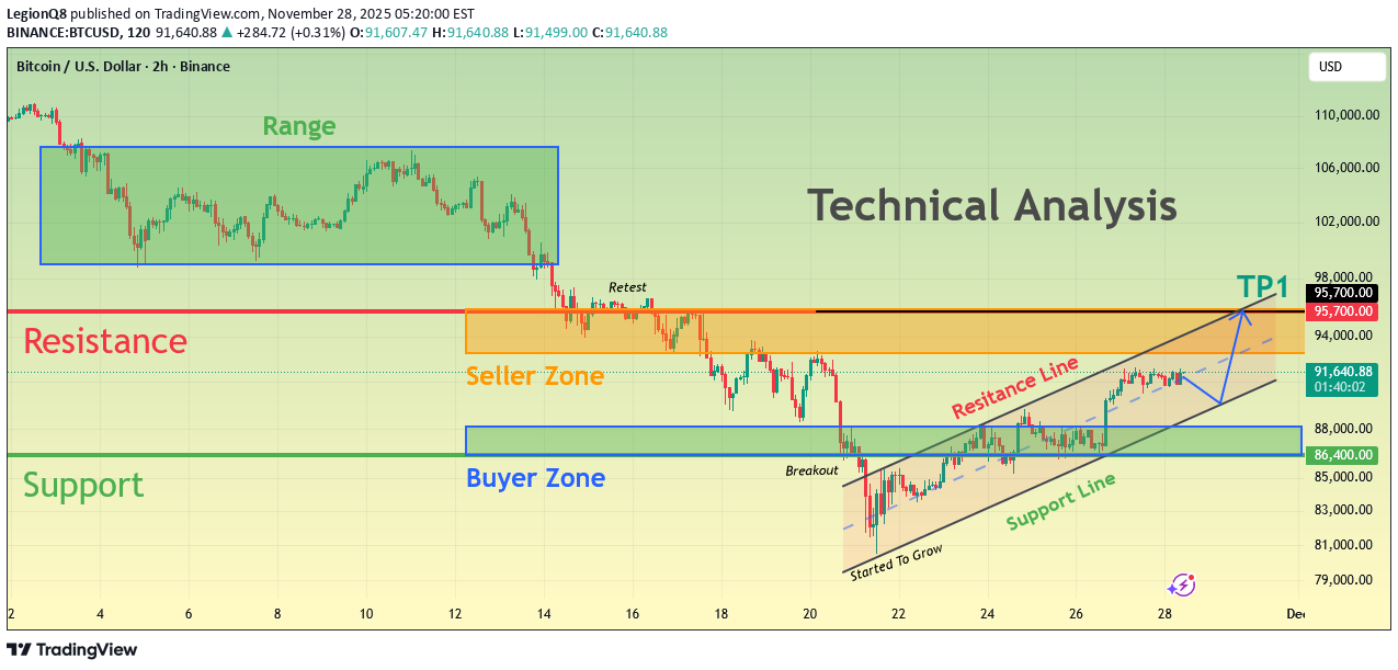 شراء،التحليل الفني،LegionQ8