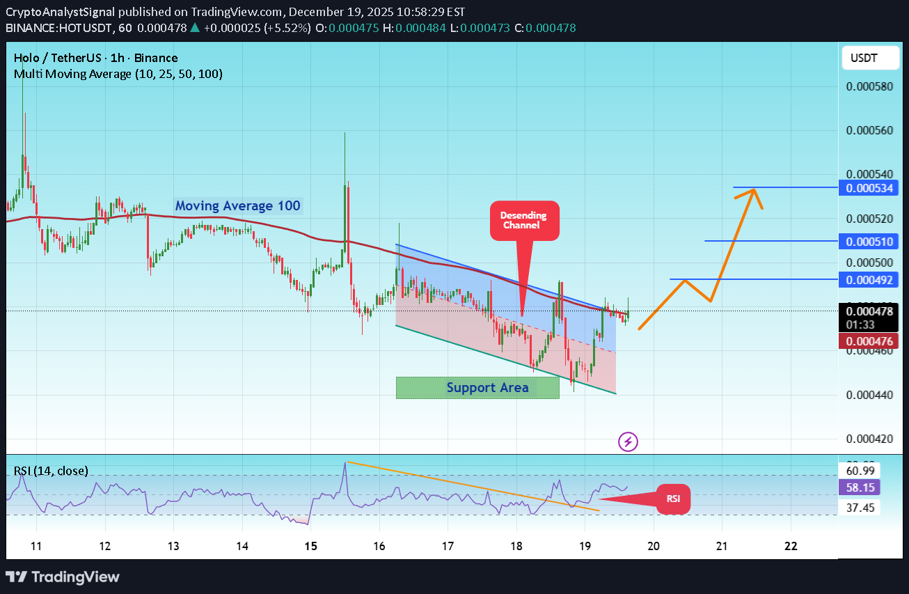 خرید،تکنیکال،CryptoAnalystSignal
