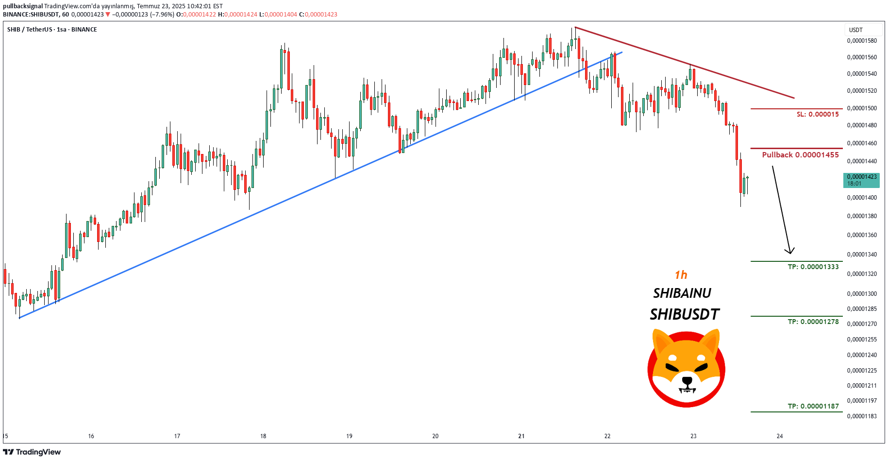 فروشSHIB،تکنیکال،pullbacksignal