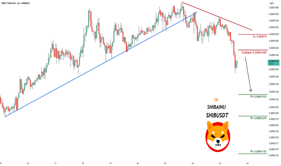 فروش،تکنیکال،pullbacksignal