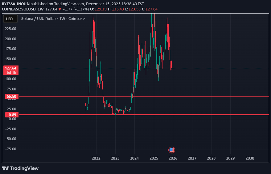 İndirimSOL،Teknik،ILYESSAHNOUN