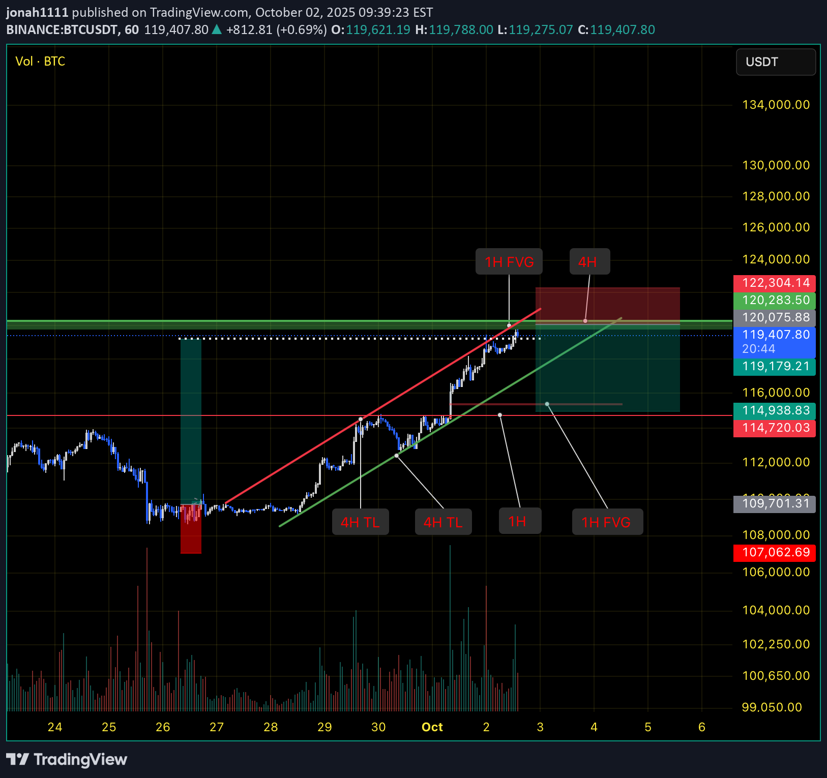 SellBTC،Technical،jonah1111