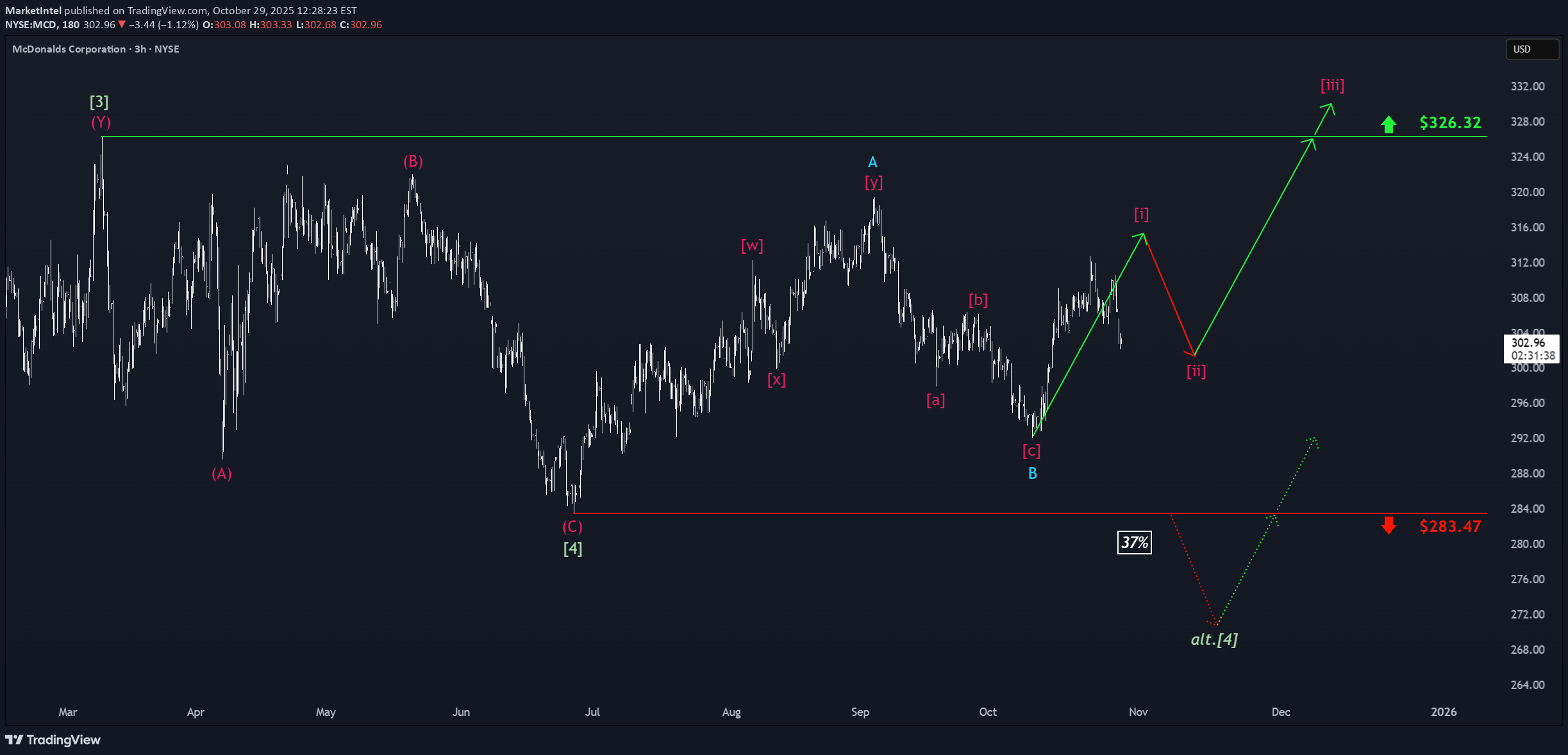 MCDX،تکنیکال،HKCM_Global