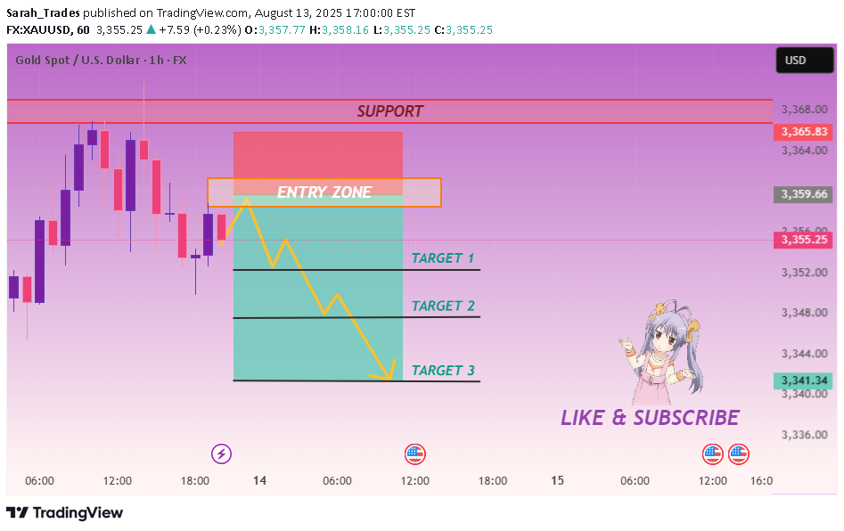 SellPAXG،Technical،Sarah_Trades