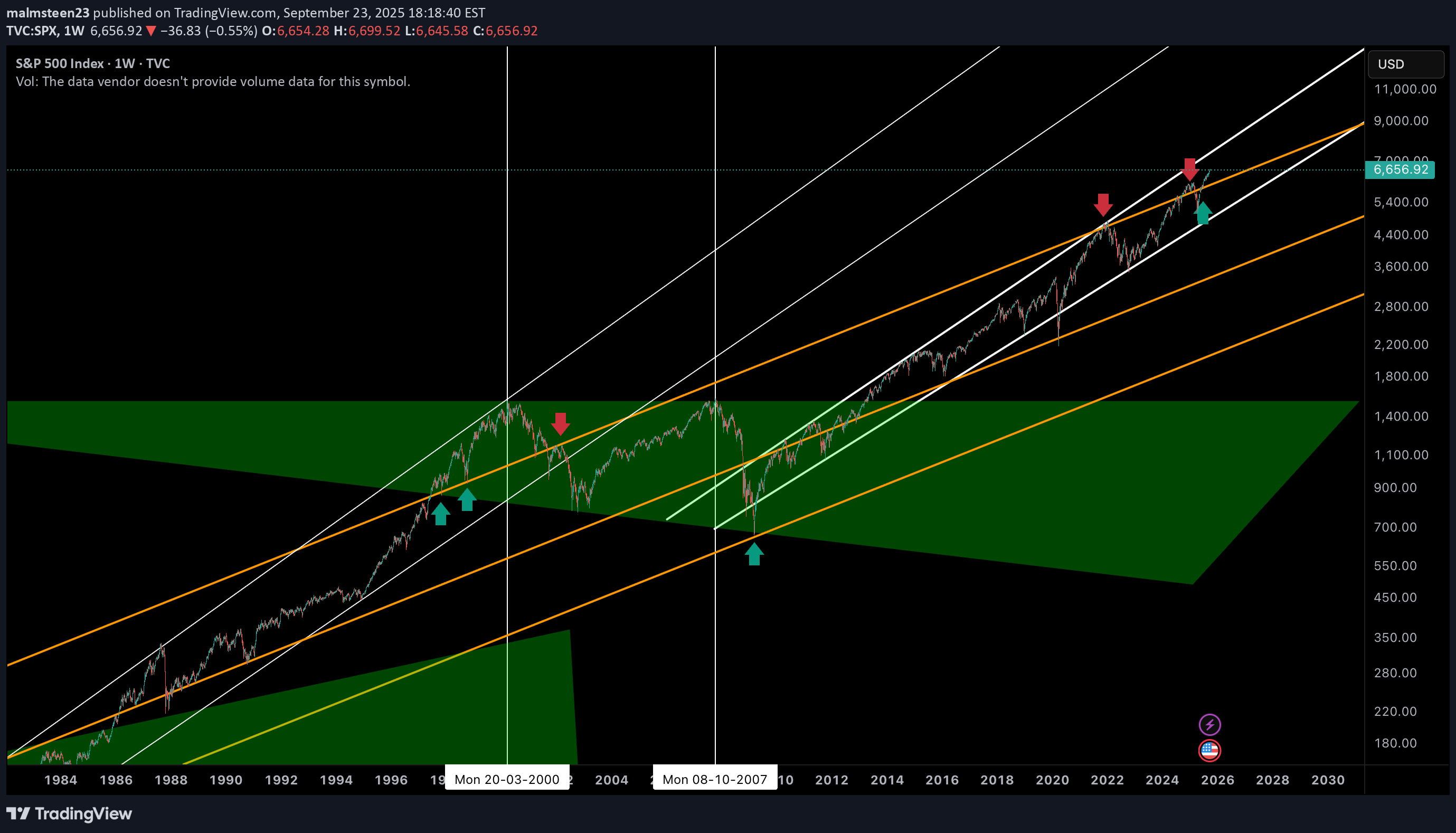 SPYX،تکنیکال،malmsteen23