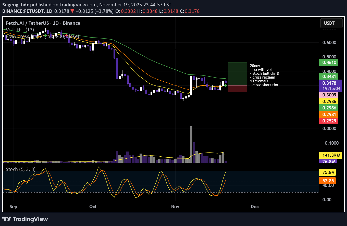 خرید،تکنیکال،Sugeng_bdc